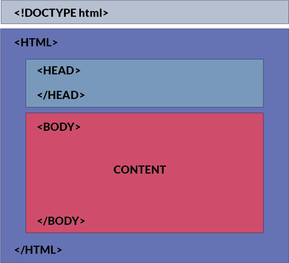 Как сделать картинку в header html