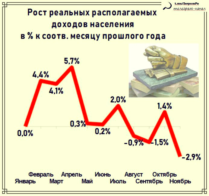 Жизни и реальных доходов. Рост реальных доходов населения. Реальные доходы населения. Рост реальных располагаемых доходов населения. Уровень доходов населения России.