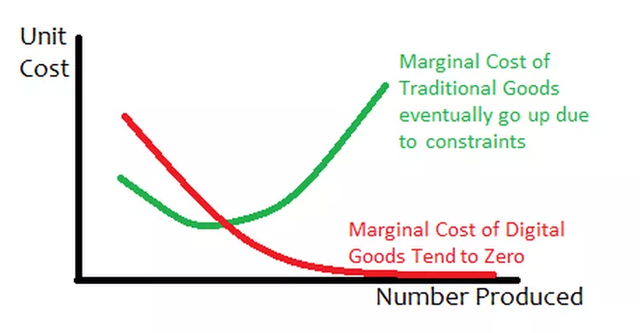 Near стоимость. Marginal cost. Marginal cost фото. What is Marginal cost. Marginal cost in economy.