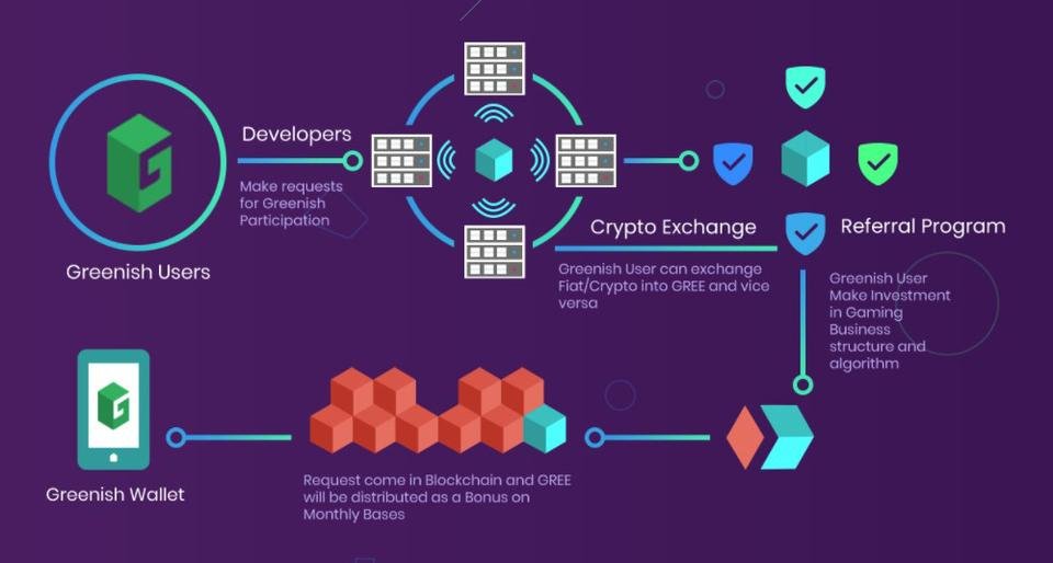 Make a request примеры. Making requests. Making requests. Make a request. Requests in english.