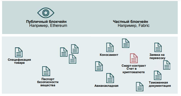 Реализация блокчейн проектов в энергетике