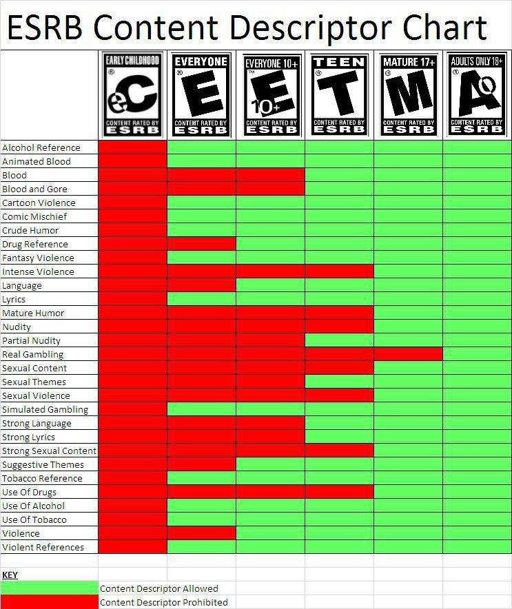 Возрастные ограничения в играх. Возрастные ограничения по играм:. Возрастные рейтинги игр. Система возрастного рейтинга игр. Возрастные рейтинги игр.