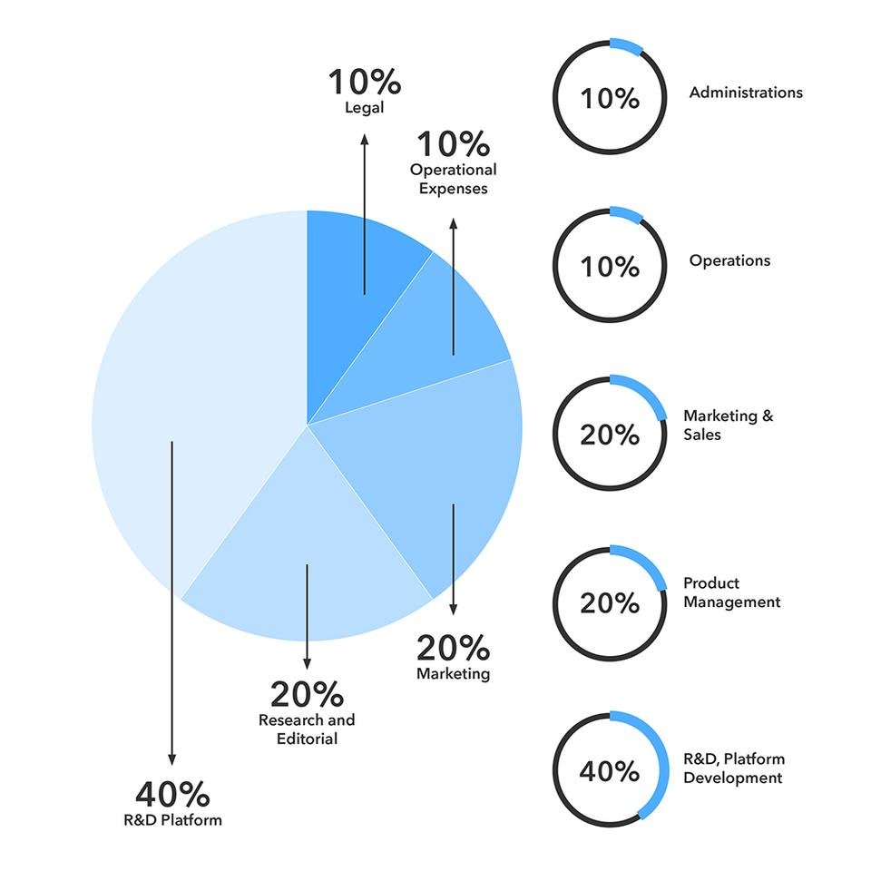 Operating markets. OPEX это в экономике. OPEX это затраты. Marketing and sales Expenses. Operating Expenses.