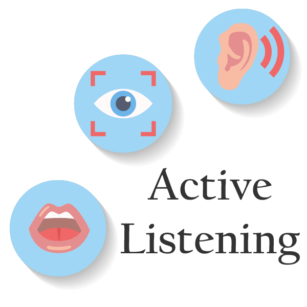 Improved methods for. Active Listening. Active Listening techniques. Active listener. Active Listening in communication.