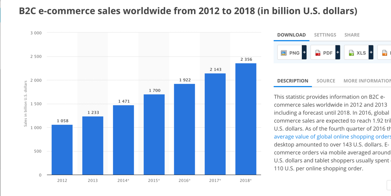 Shop orders. Какой VPN работает 2022 года сейчас. VPN для Фейсбук 2022. Размер твиттера 2022. Transaction Volume of b2b e-Commerce in China.