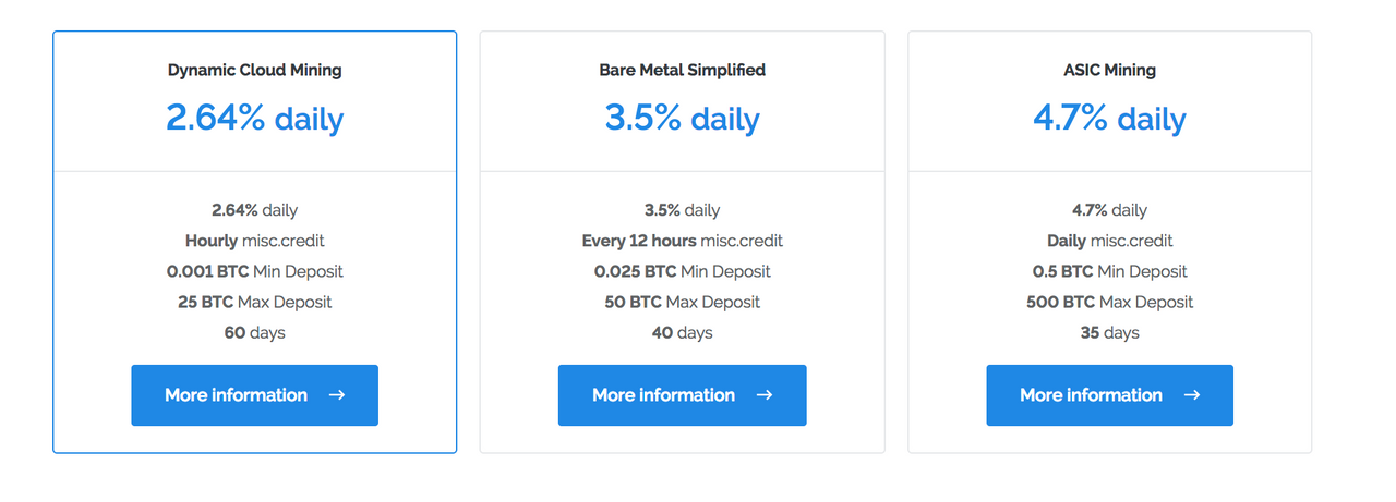 Онлайн карта dailymine