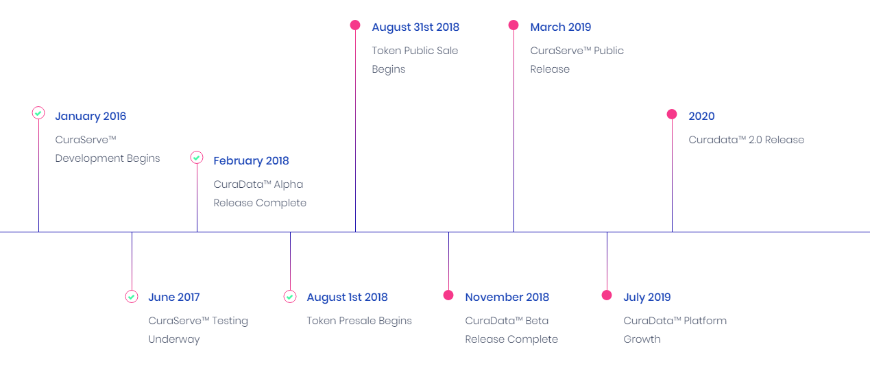 Release complete. Alpha release Beta release.