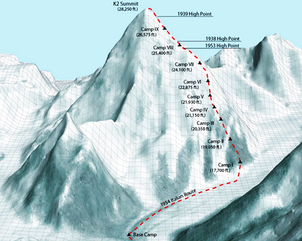 Схема восхождения на эверест