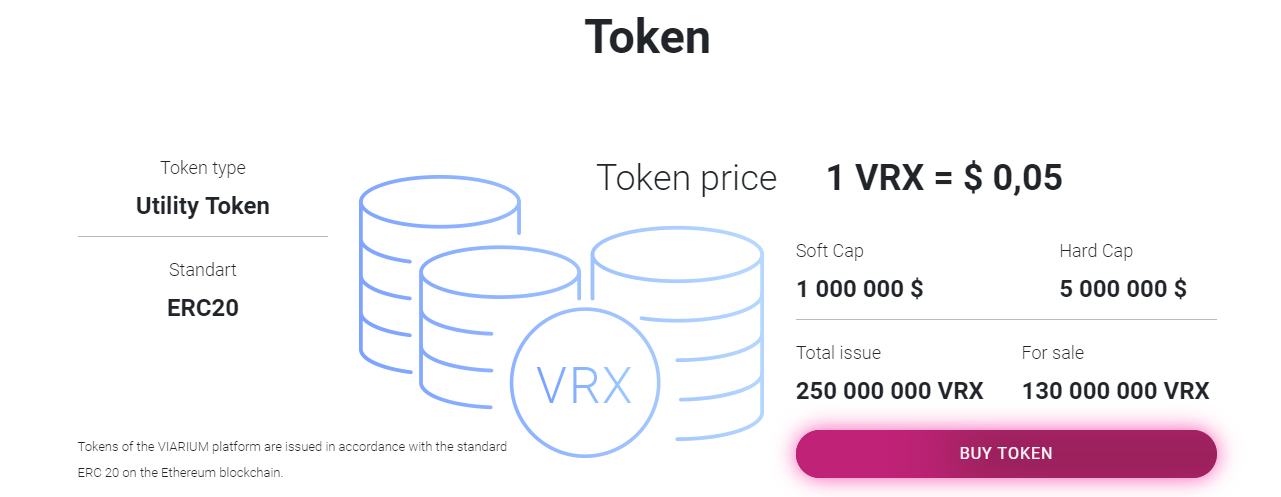 Token exes. Utility токены. Типы токенов. Виды токенов Utility tokens. Стандарты токенов