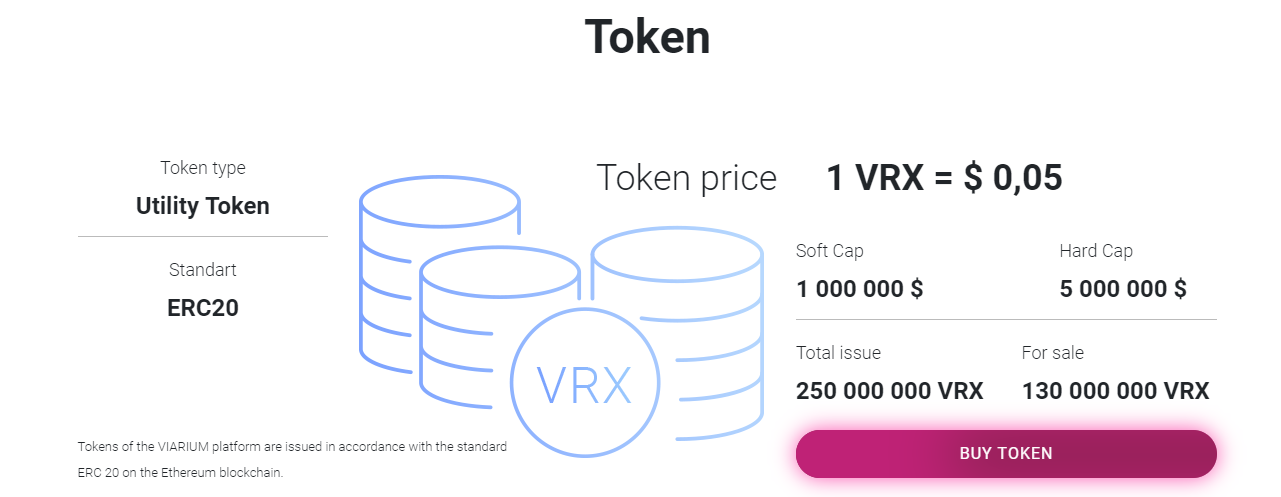 Токены в рубли 2024. Токены Utility. Типы токенов. Токены в недвижимости. Utility tokens значок.