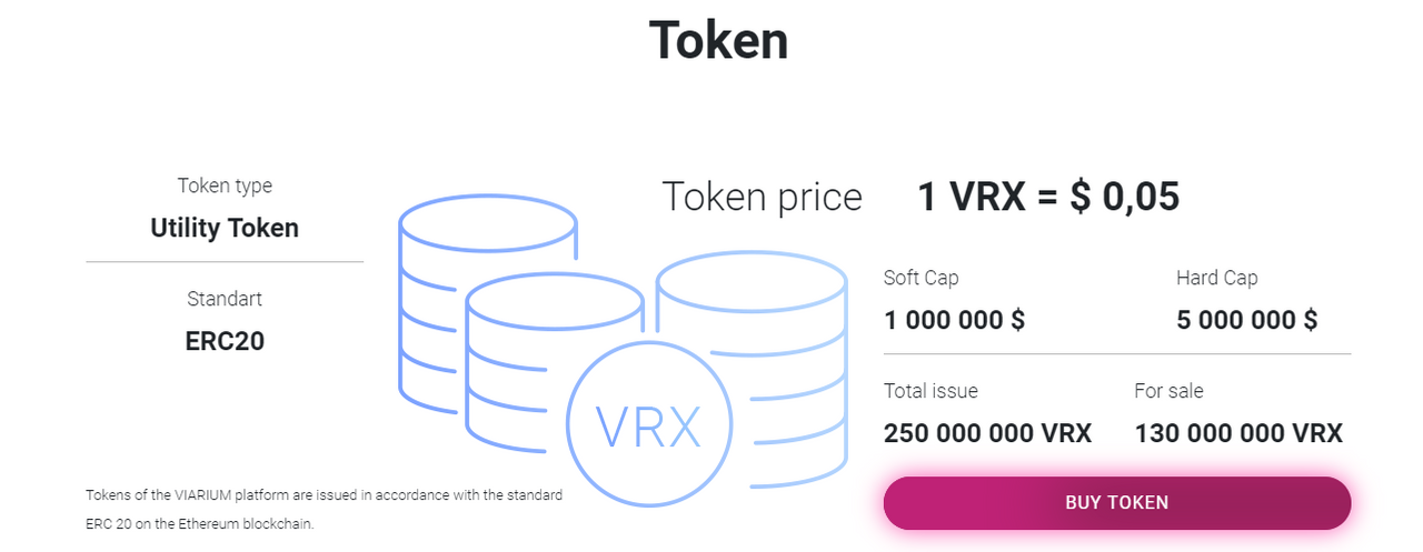 Sei token. Utility-токены. Виды токенов Utility tokens. Токен цена. Токены в недвижимости