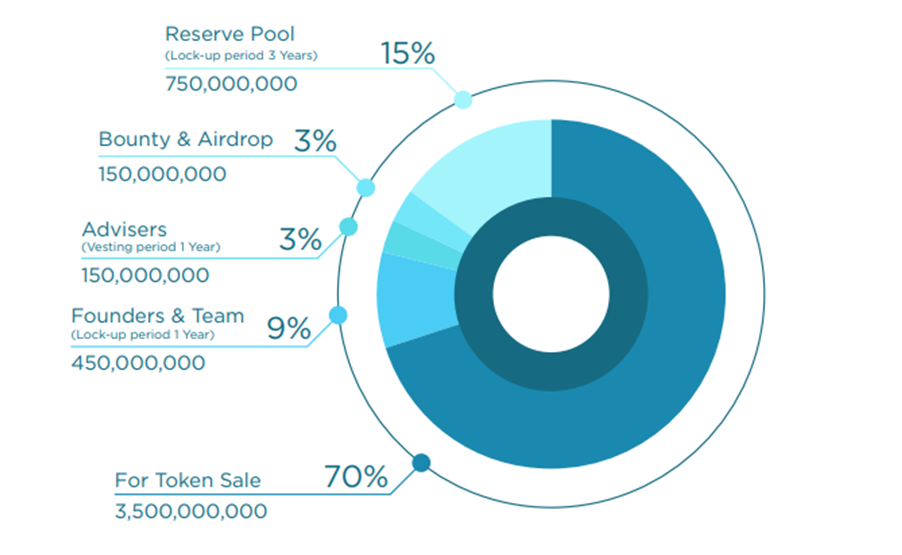 Allocation на русском. Customer sales info. Allocation