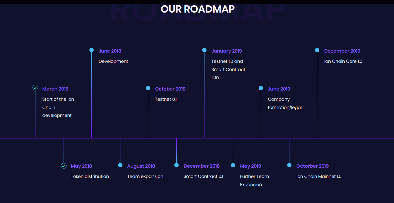 Развитие 2018. Roadmap. Roadmap дизайнера персонажей. Roadmap программы цифровизации.