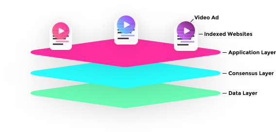 Introducing Vidy: The world's first decentralized ad network — Steemit