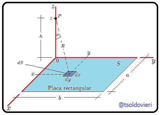 Angulo sólido subtendido por una placa rectangular con respecto a un ...