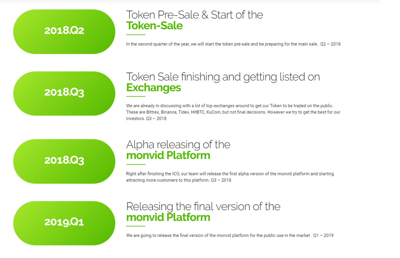 Listed exchange. Token sale finish. Starting and finishing emails..