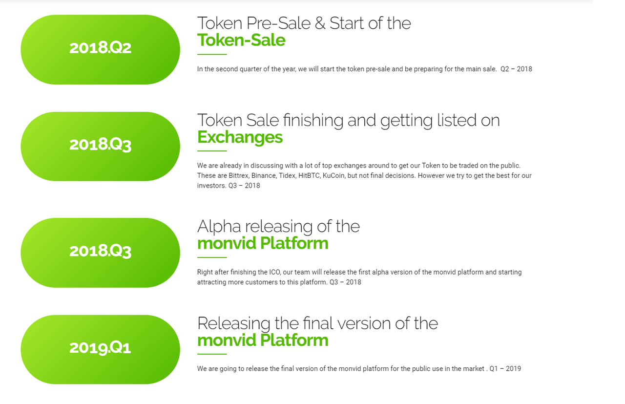 Listed exchanges. Pre-sale token. Token sale finish. Starting and finishing emails..