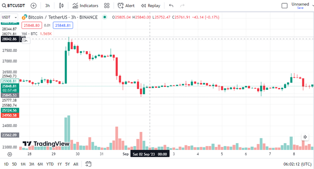 Trading with Purple cloud + Smoothed Moving Average + EMA Difference ...