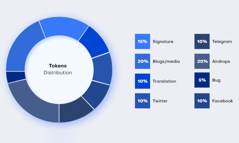 Telegram token