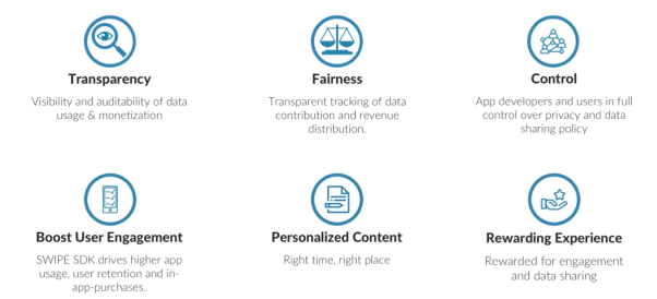 Higher and application. Apptrackingtransparency.