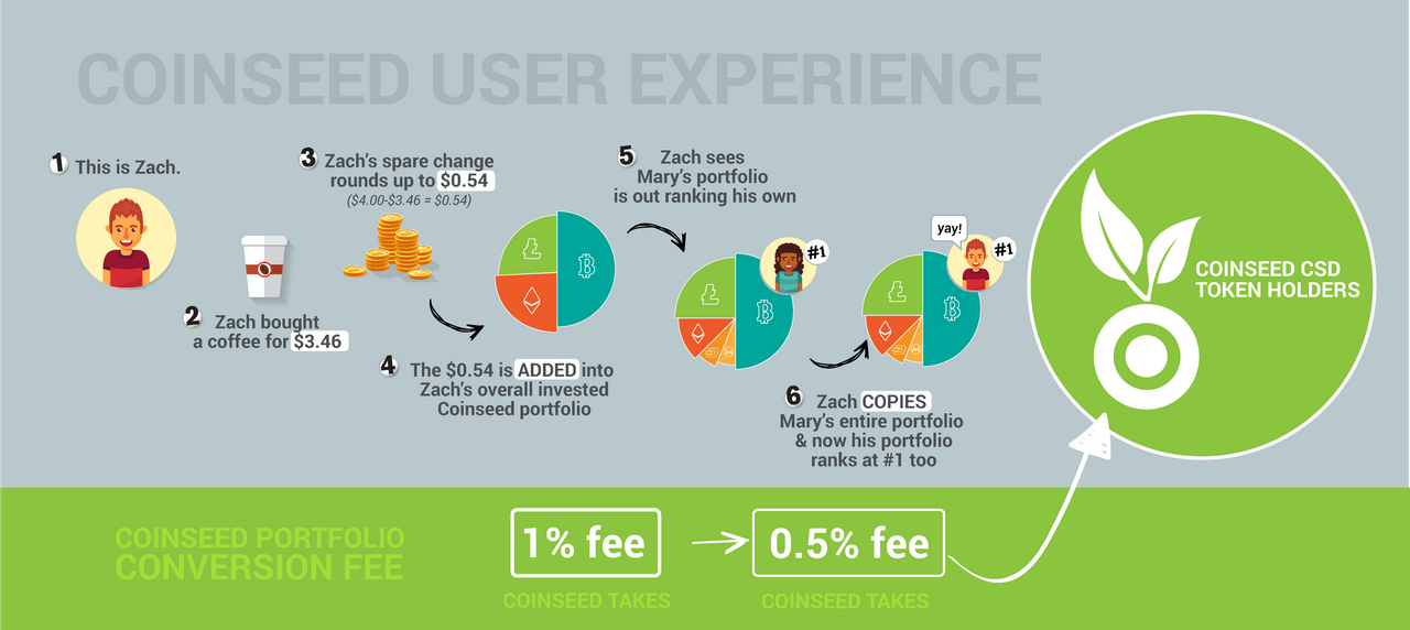 Insert into sql. Add into. Add into. Бутерброд в руке. View binding android.