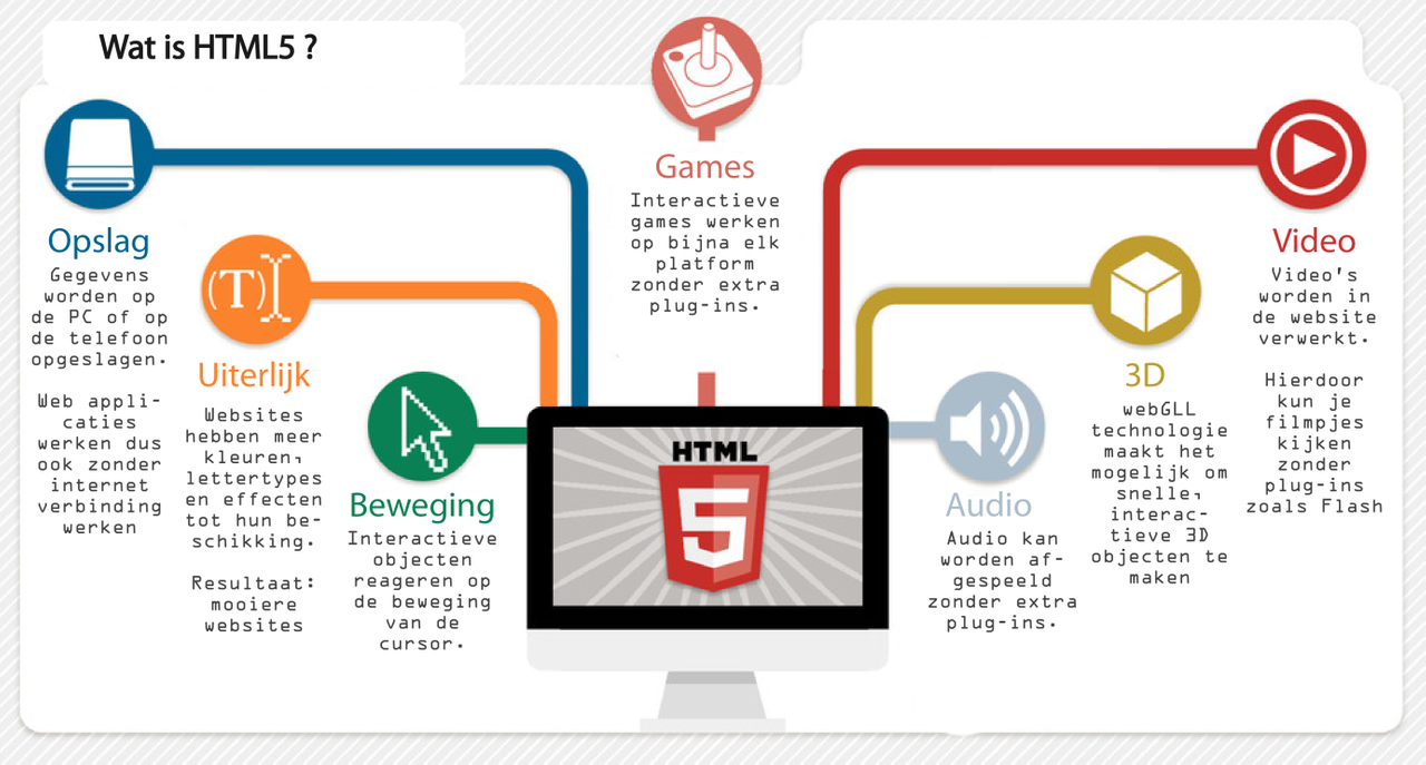 English html. Html5. Html CSS JAVASCRIPT. Html5 язык. Html5 что нового.