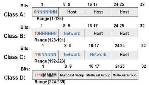 11 бит это. Network range.