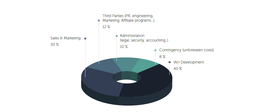 Market sales program.