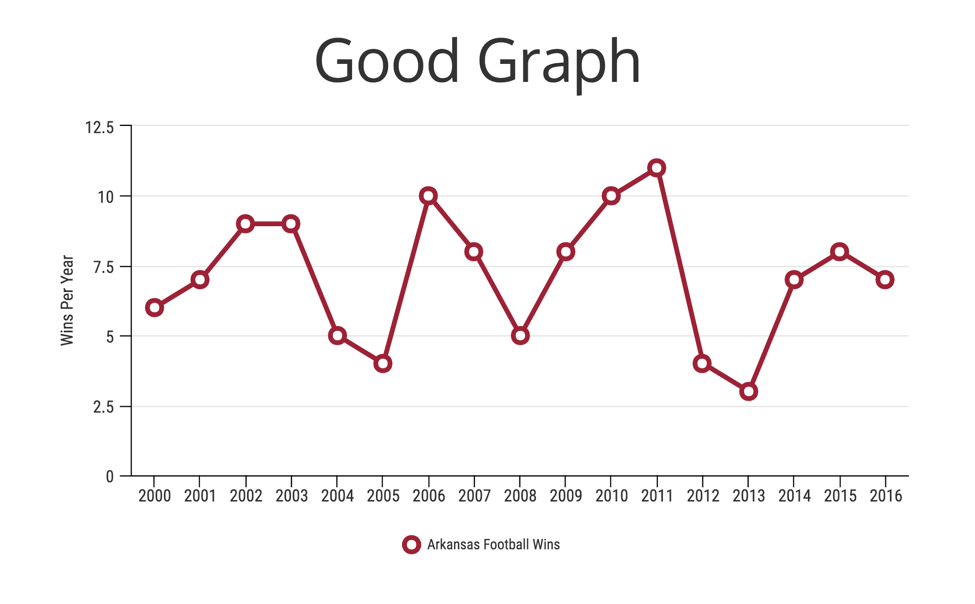 Graph график. Graphs картинки. Line graph. The line graph 1. Line graph examples.