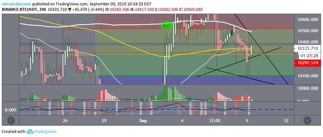 btc death cross waiting MA 55 and EMA 200 cross on 4h chart 9-9-19.png
