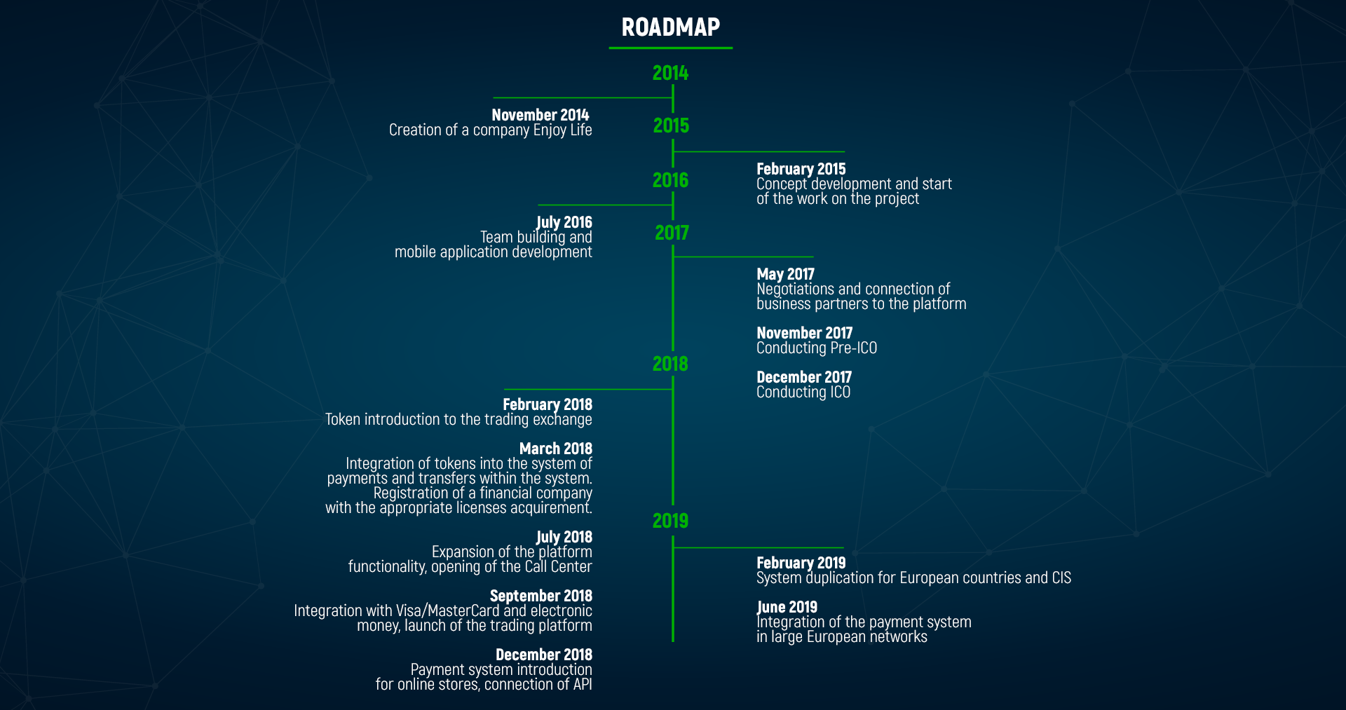 Large eu. Crypto Roadmap. Road Map Crypto. Roadmap крипто проекта. Wild Life Roadmap.