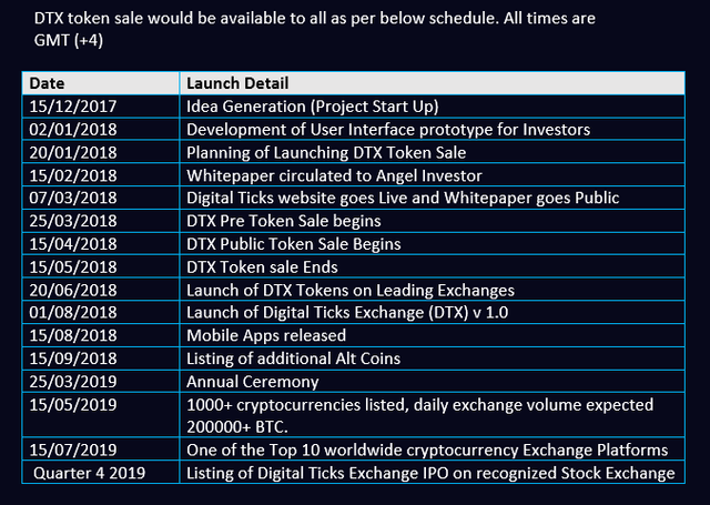 End launch. DTX программа. Mini DTX Размеры.