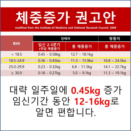 체중증가권고.jpg