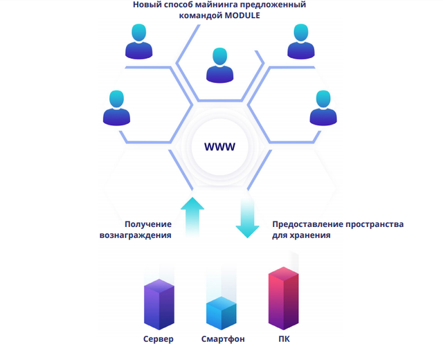 Osnova платформа для контентных проектов