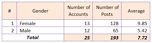 mwwstats00005.PNG