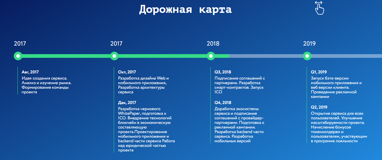Как диаграммы Ганта упрощают работу с проектами / Habr