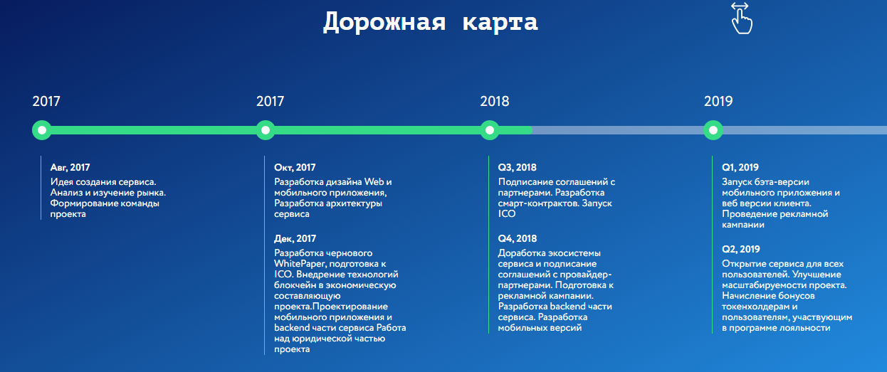 Дорожная карта 3 2. Дорожная карта ICO. Дорожная карта мобильного приложения. Дорожная карта создания мобильного приложения. Дорожная карта web проекта.