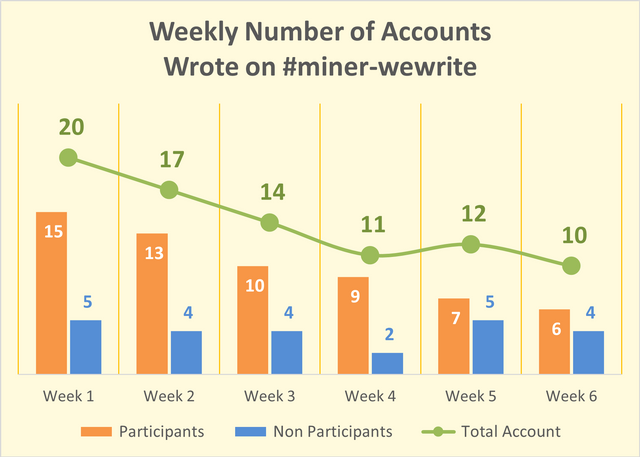 mwwstats00009.png