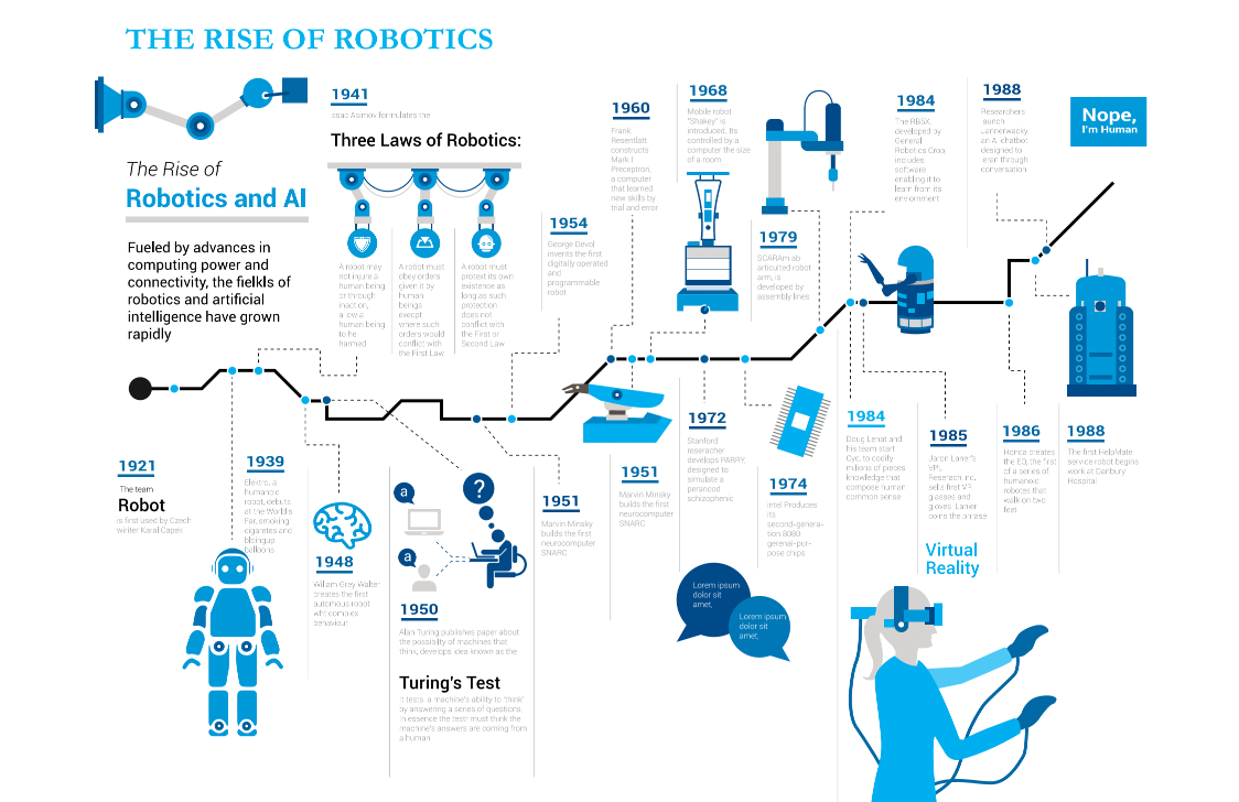 Development aid. The three Laws of Robotics created тест 5. First Law of Robotics. Where are the Robots. Блокчейн виртуальная реальность четвертая Промышленная революция.