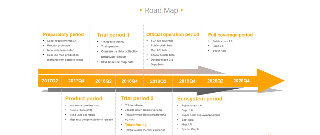 Map token. Trial period. roadmap b1.