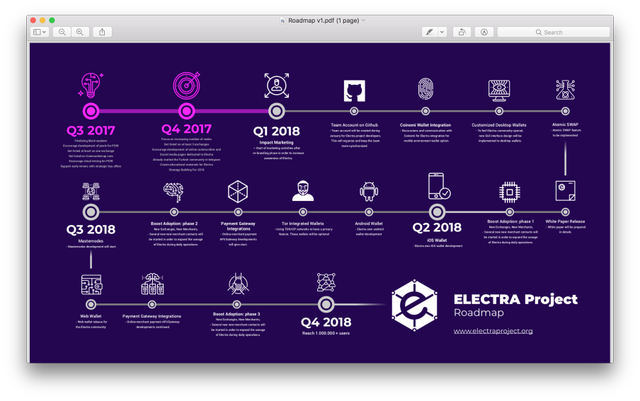 my review of ELECTRA (ECA)! — Steemit
