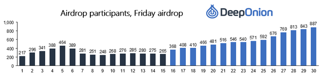 airdrop-stats.png