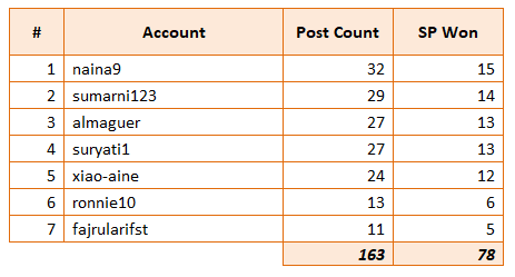 mwwstats00011.PNG