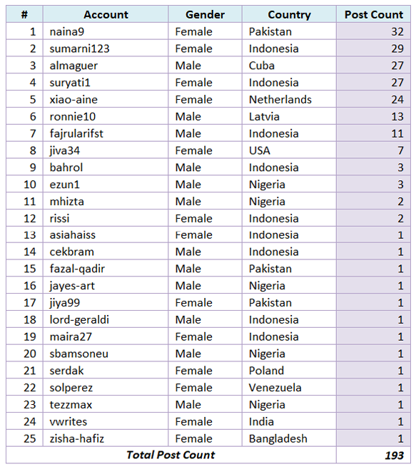 mwwstats00002.png