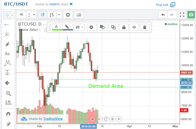 bitcoindemand.PNG