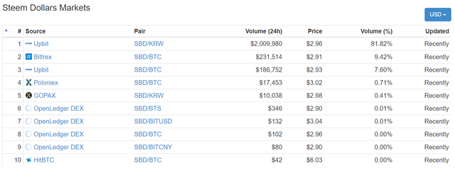sbd markets.png