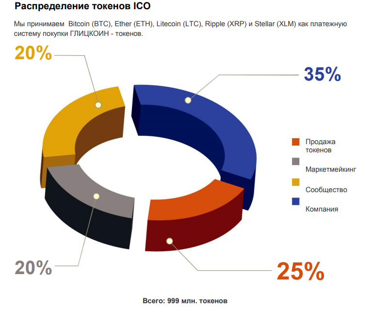 При использовании кабеля nkl 4640в вк проект можно будет сертифицировать сроком на