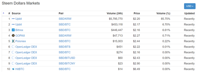 sbd markets.png