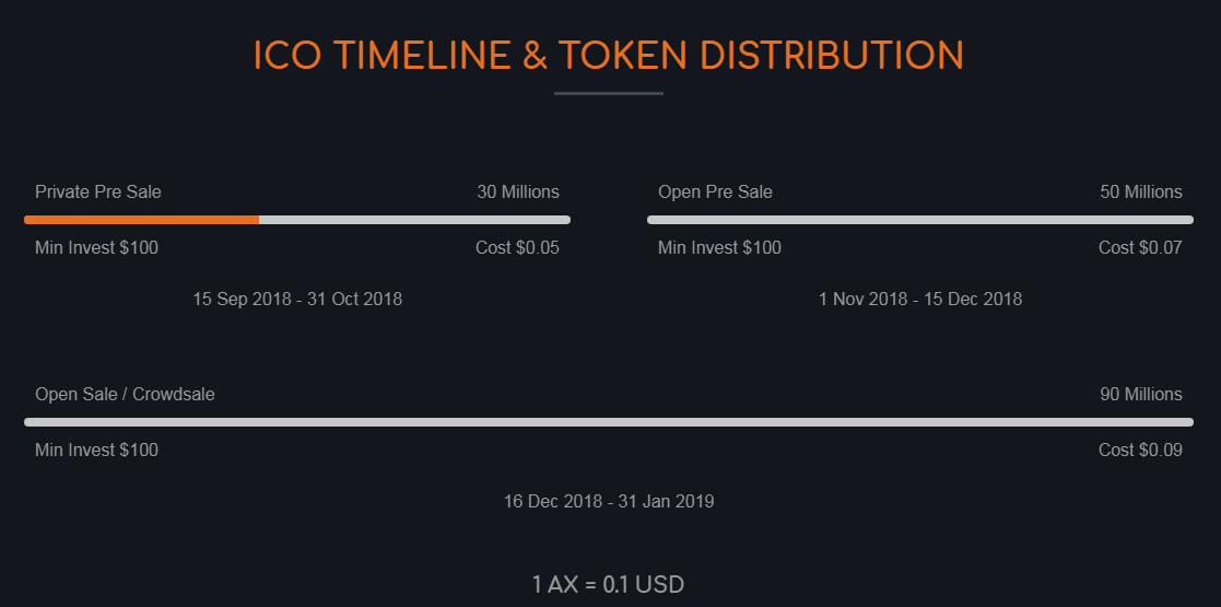 Service token v1.1.