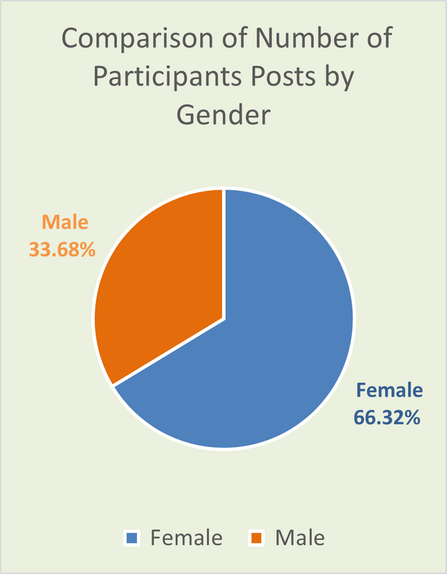 mwwstats00008.png